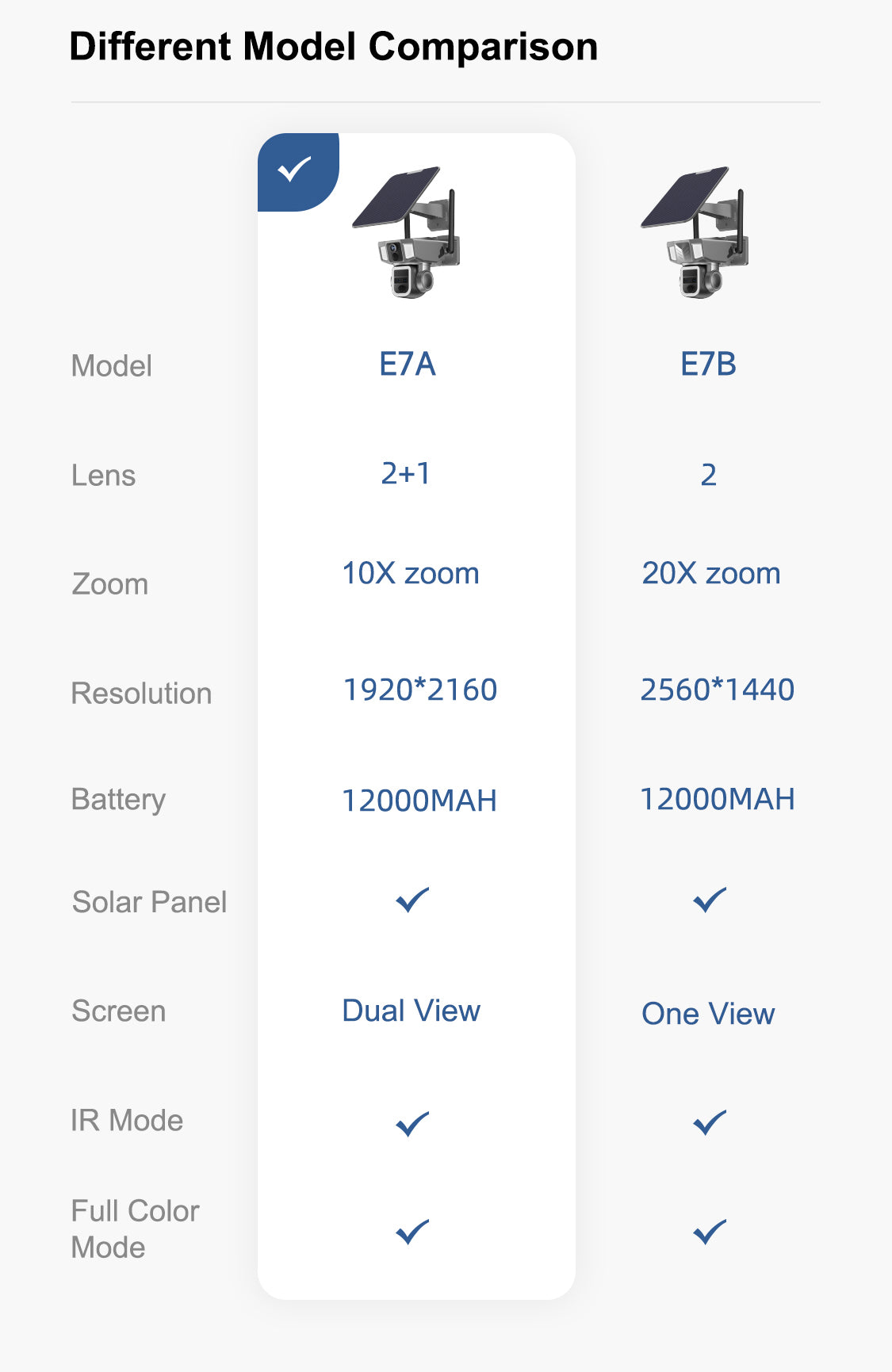 ELE- E7A（4G vision） 2K Solar&Battery  Dual Linkage PTZ  Camera